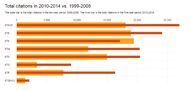 citations graph